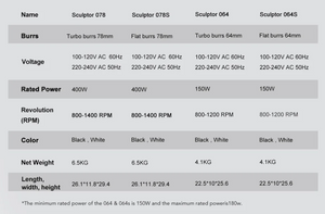 Sculptor 078 Electric Grinder Black