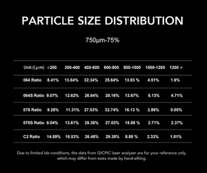 Sculptor 078 Electric Grinder Black