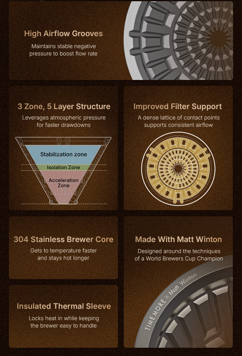 Crystal Eye Metal Vector Dripper - Matt Winton