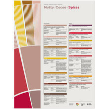 Flavor Perception in Coffee Poster – Nutty Cocoa Spices- SCA
