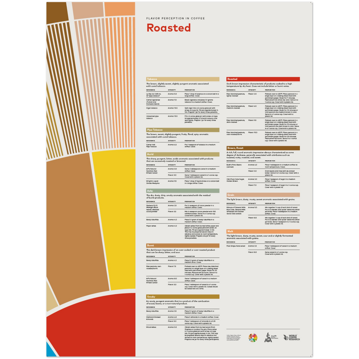 Flavor Perception in Coffee – Roasted - SCA