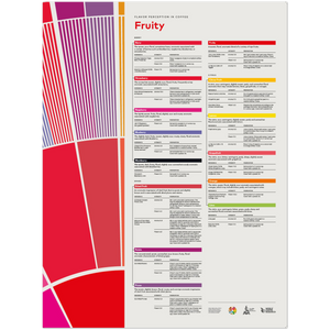 Flavor Perception in Coffee Poster – Fruity - SCA