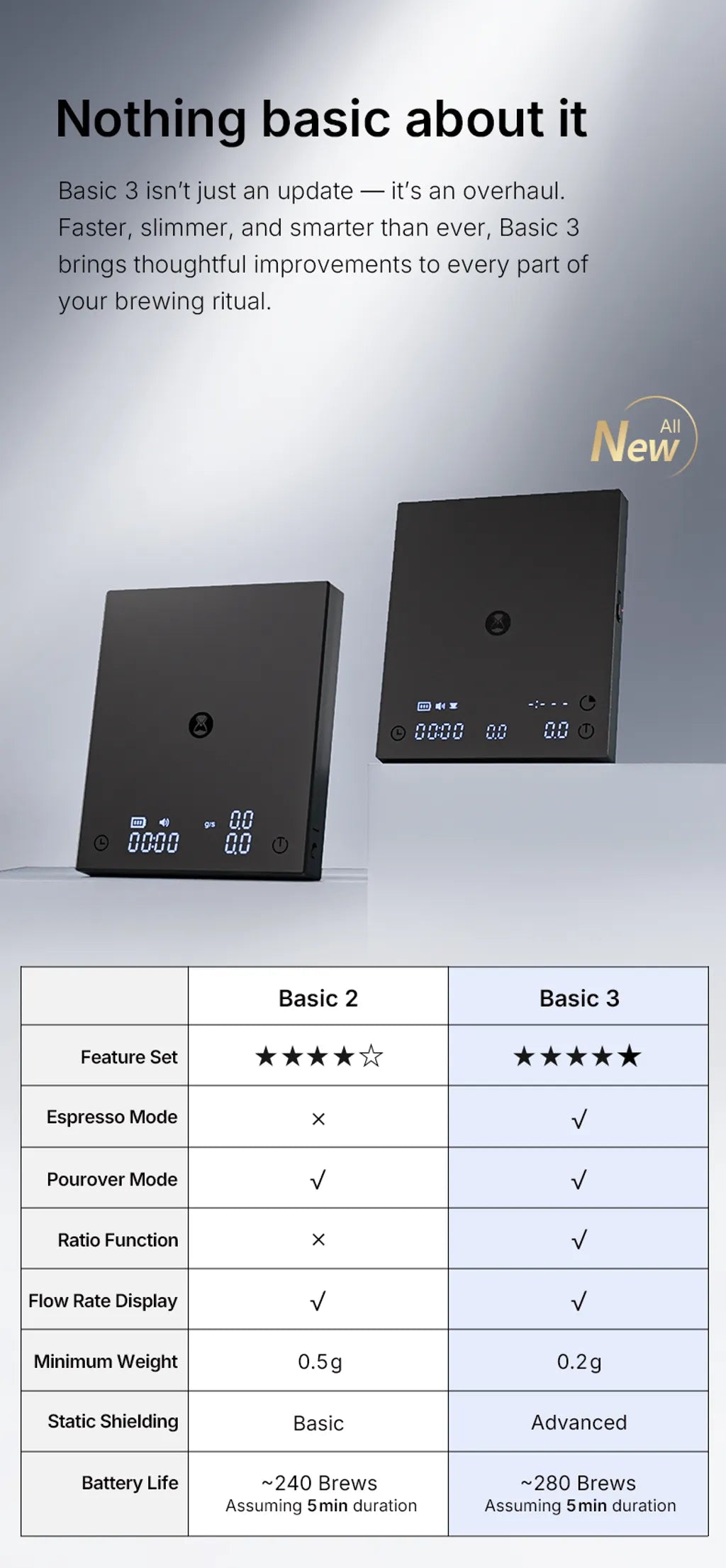 Scale Black Mirror 3