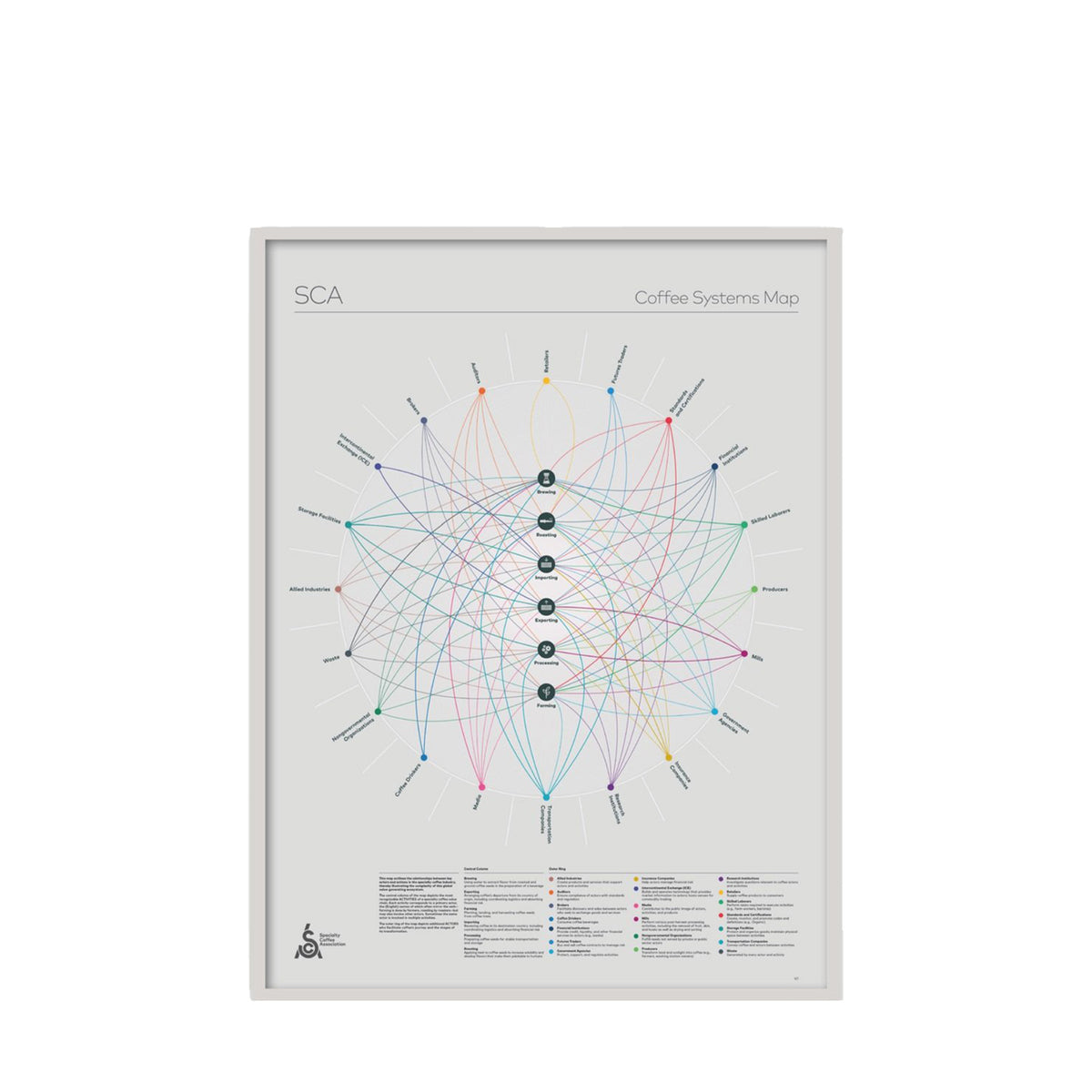 Coffee Systems Map Poster - SCA
