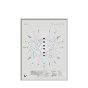 Coffee Systems Map Poster - SCA