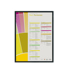 Flavor Perception in Coffee Poster  – Sour Fermented- SCA