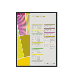 Flavor Perception in Coffee Poster  – Sour Fermented- SCA