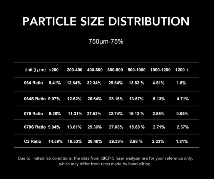 Sculptor 078 Electric Grinder White