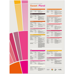 Flavor Perception in Coffee Poster - Sweet Floral - SCA