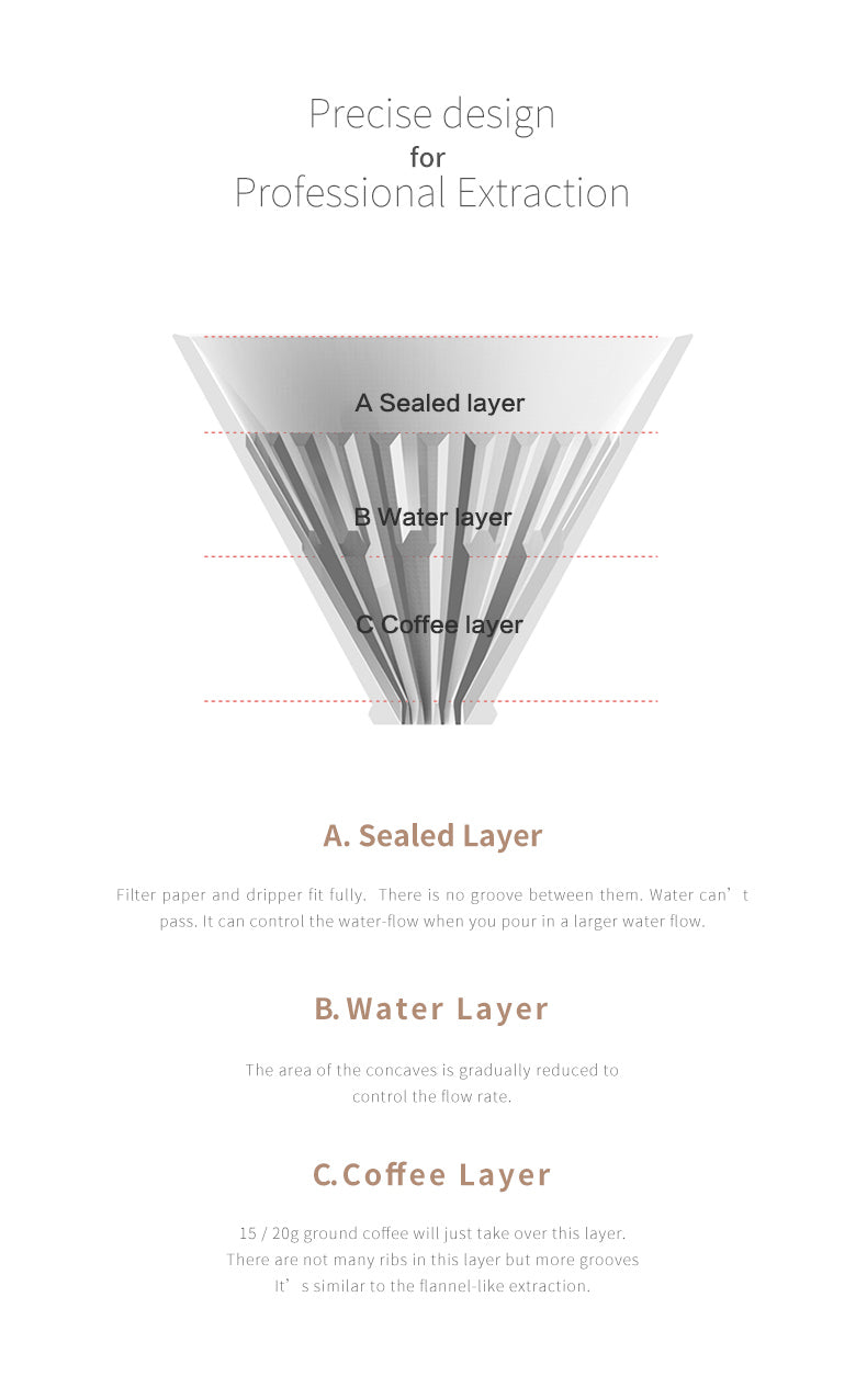 Filter V01 Glass - Crystal Eye - Timemore - Espresso Gear