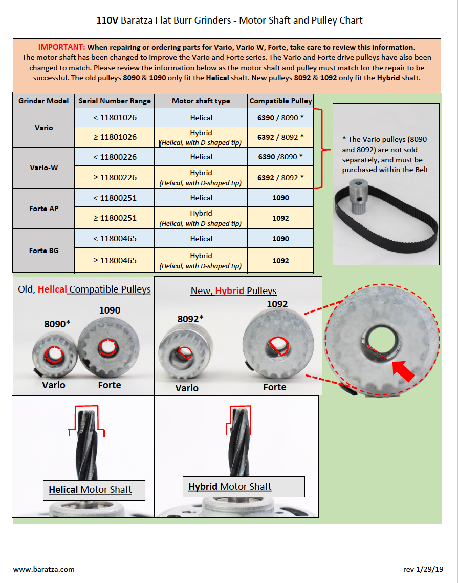 Motor Pulley Sizing