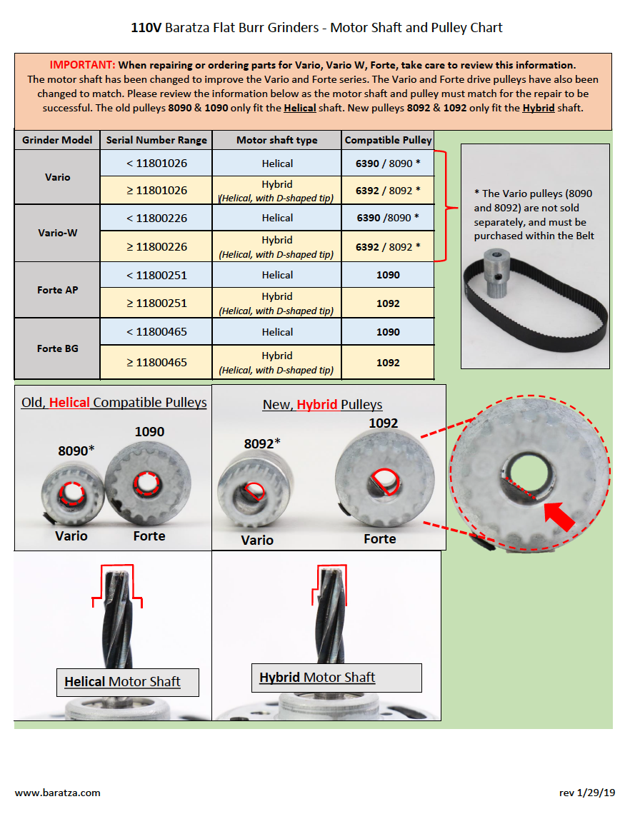 Motor Pulley Sizing